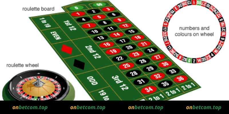 Luật chơi của Roulette onbet